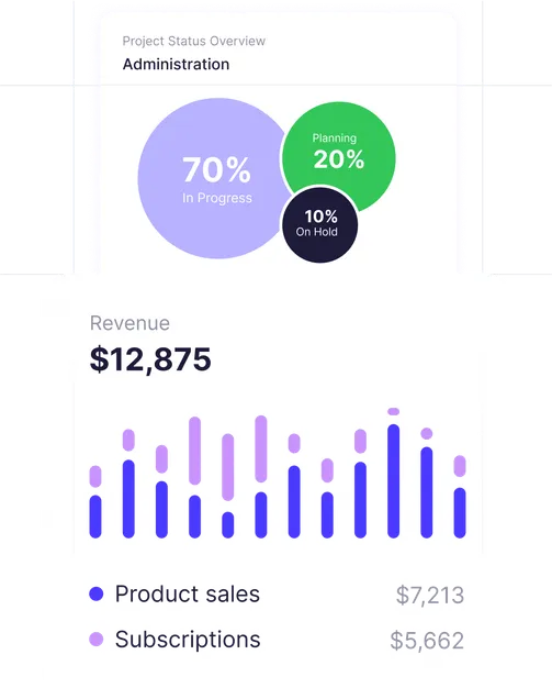 **Planning et organisation** opérationnelle